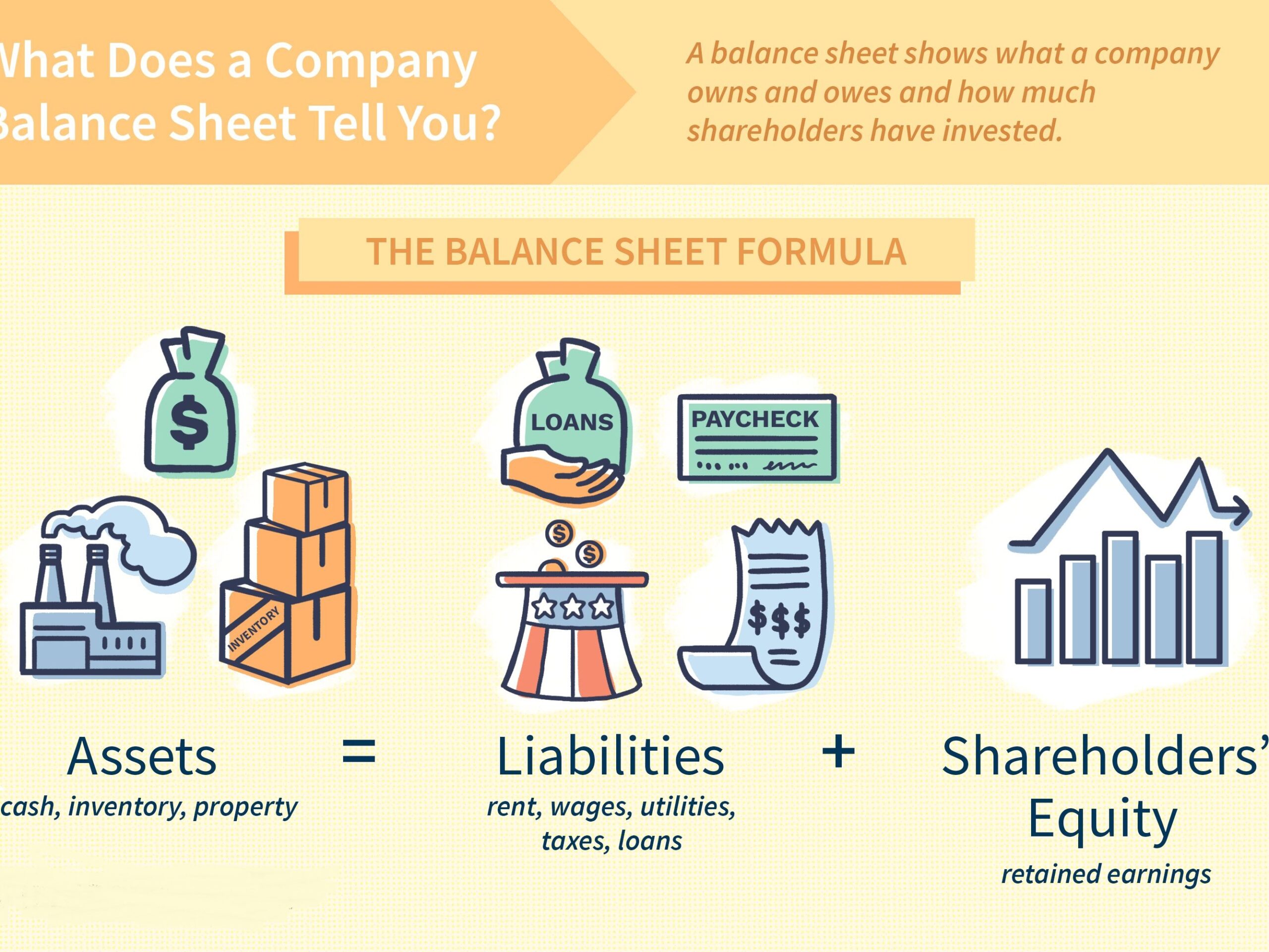 QuickBooks opening balance equity: Balance Sheet