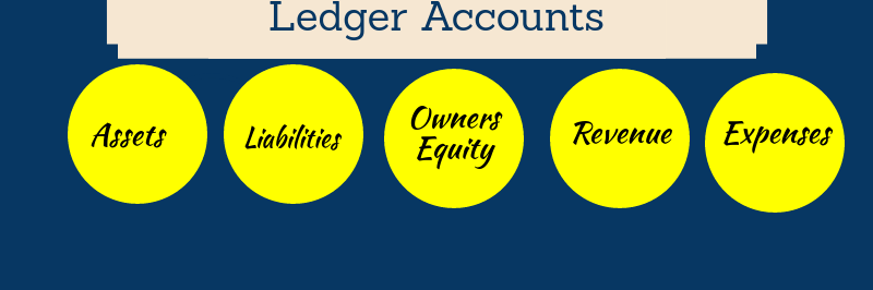 Types of General Ledger Accounts