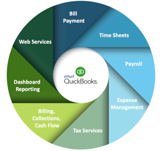 Quickbooks For Personal Use | Top Features 