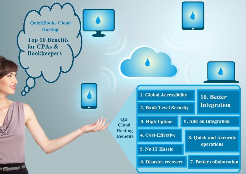 best cloud hosting providers